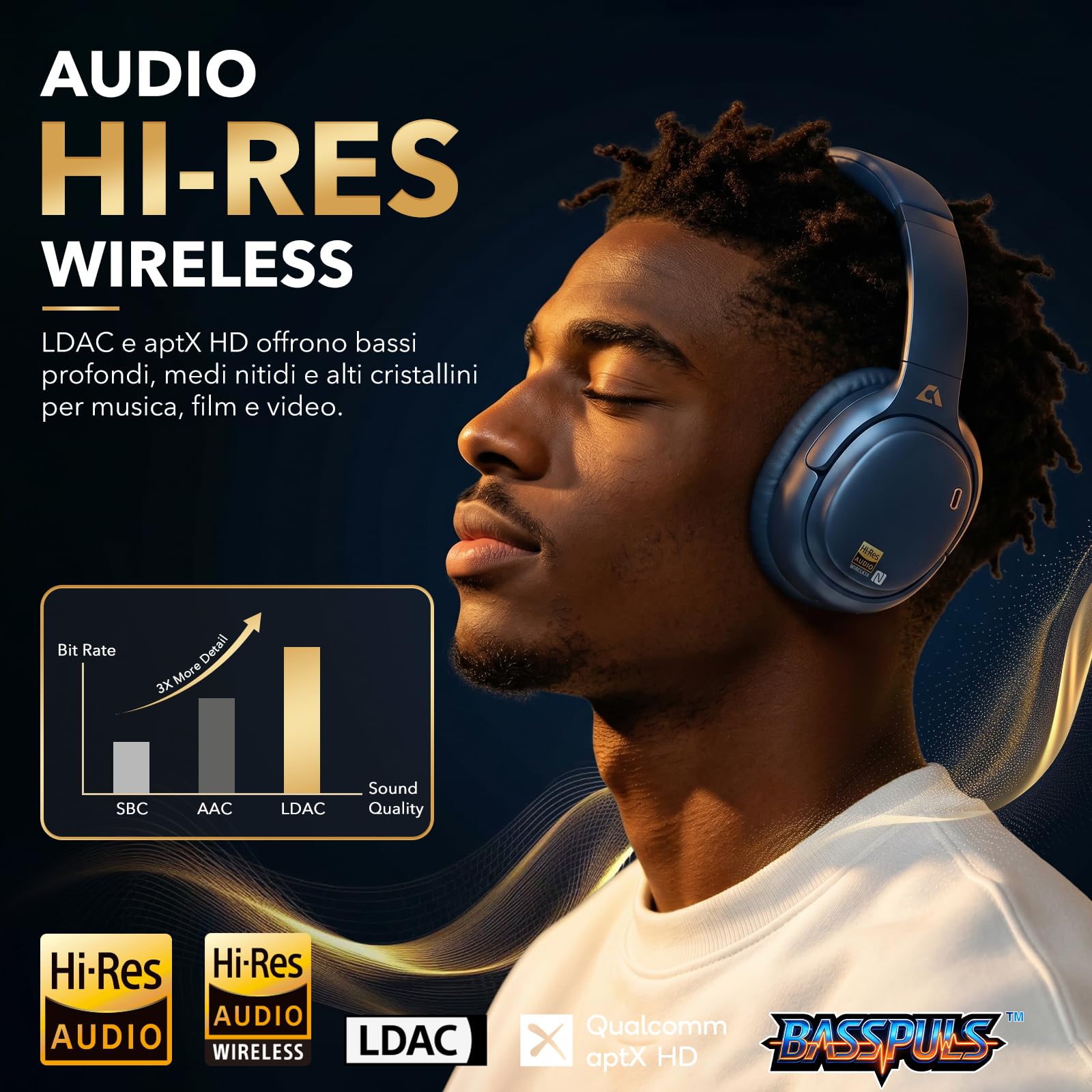 1Mii E700 Cuffie Bluetooth Over-Ear ANC Blu 75 Ore