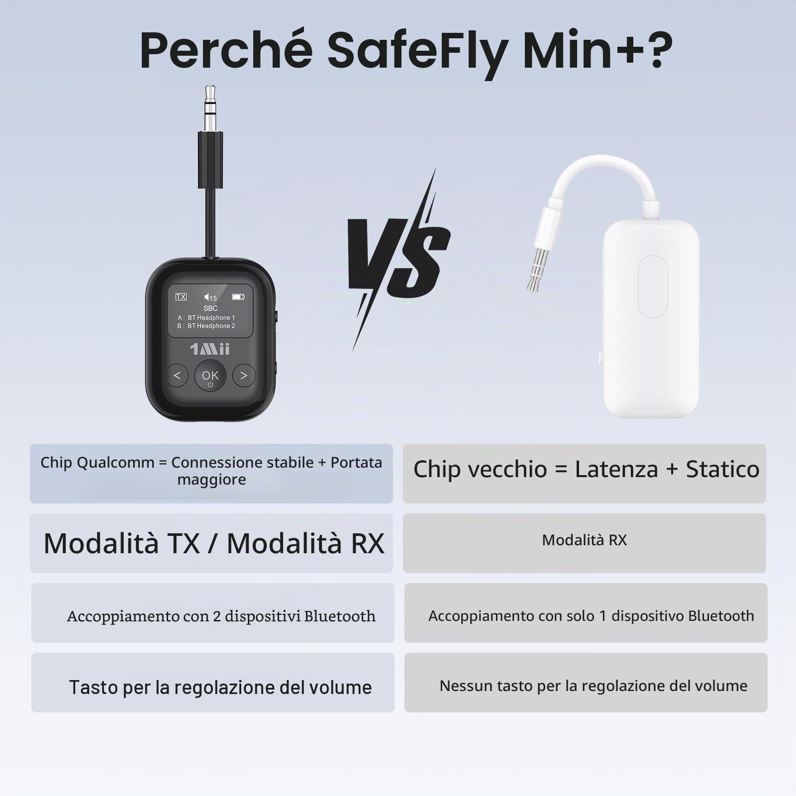 1Mii SafeFly Min+ Trasmettitore Ricevitore Bluetooth aptX OLED