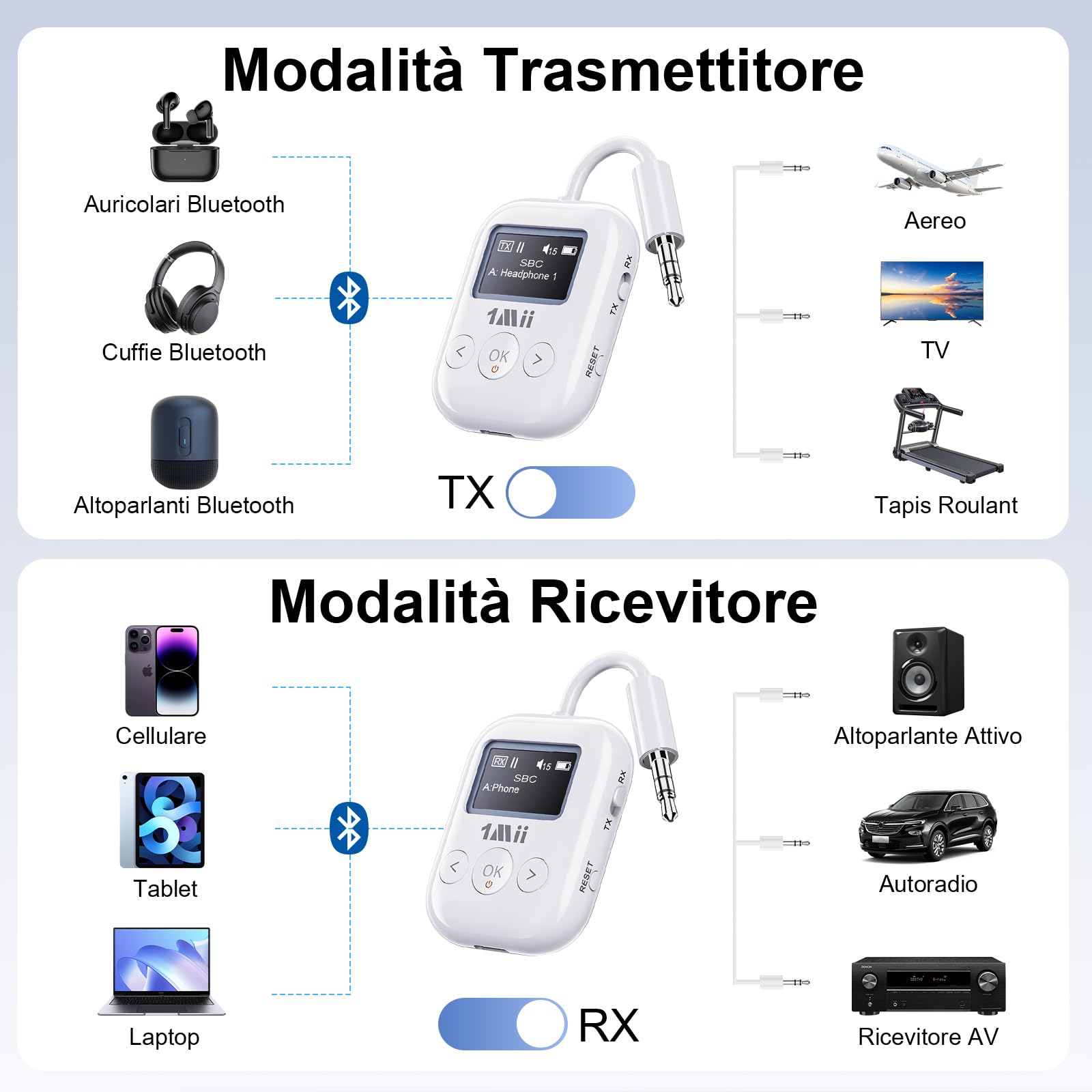 1Mii Bluetooth Transmitter Receiver SafeFly Min+ 2 Cuffie