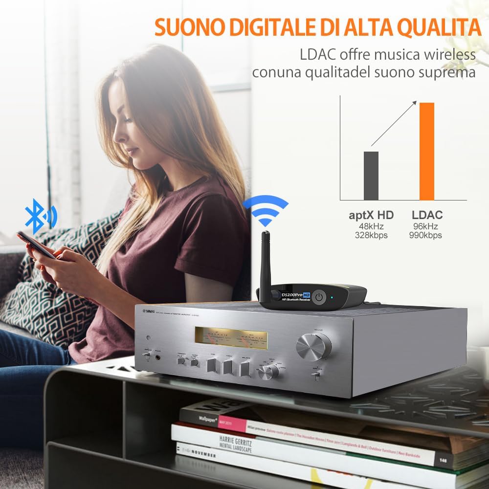 1Mii DS200Pro ricevitore bluetooth LDAC DAC ESS ottico RCA