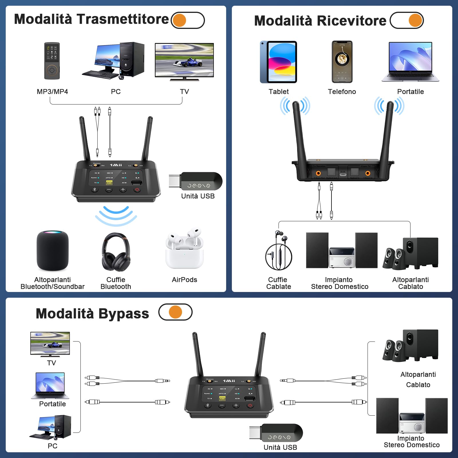 1Mii B03S Trasmettitore Ricevitore Bluetooth 5.3 aptX HD