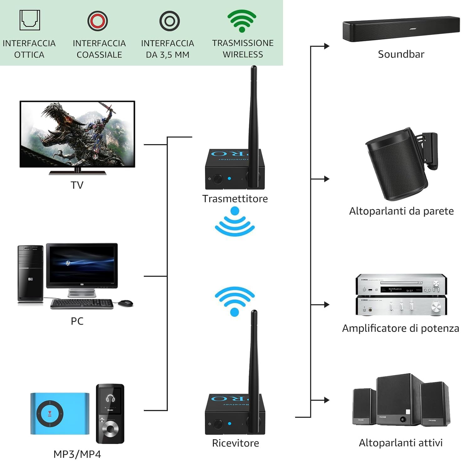 1Mii 2.4G Set trasmettitore ricevitore audio 100 m
