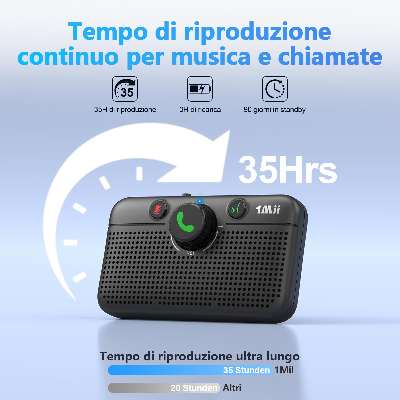 1Mii CarEcho MK02 Vivavoce Auto Bluetooth 5W 35 Ore