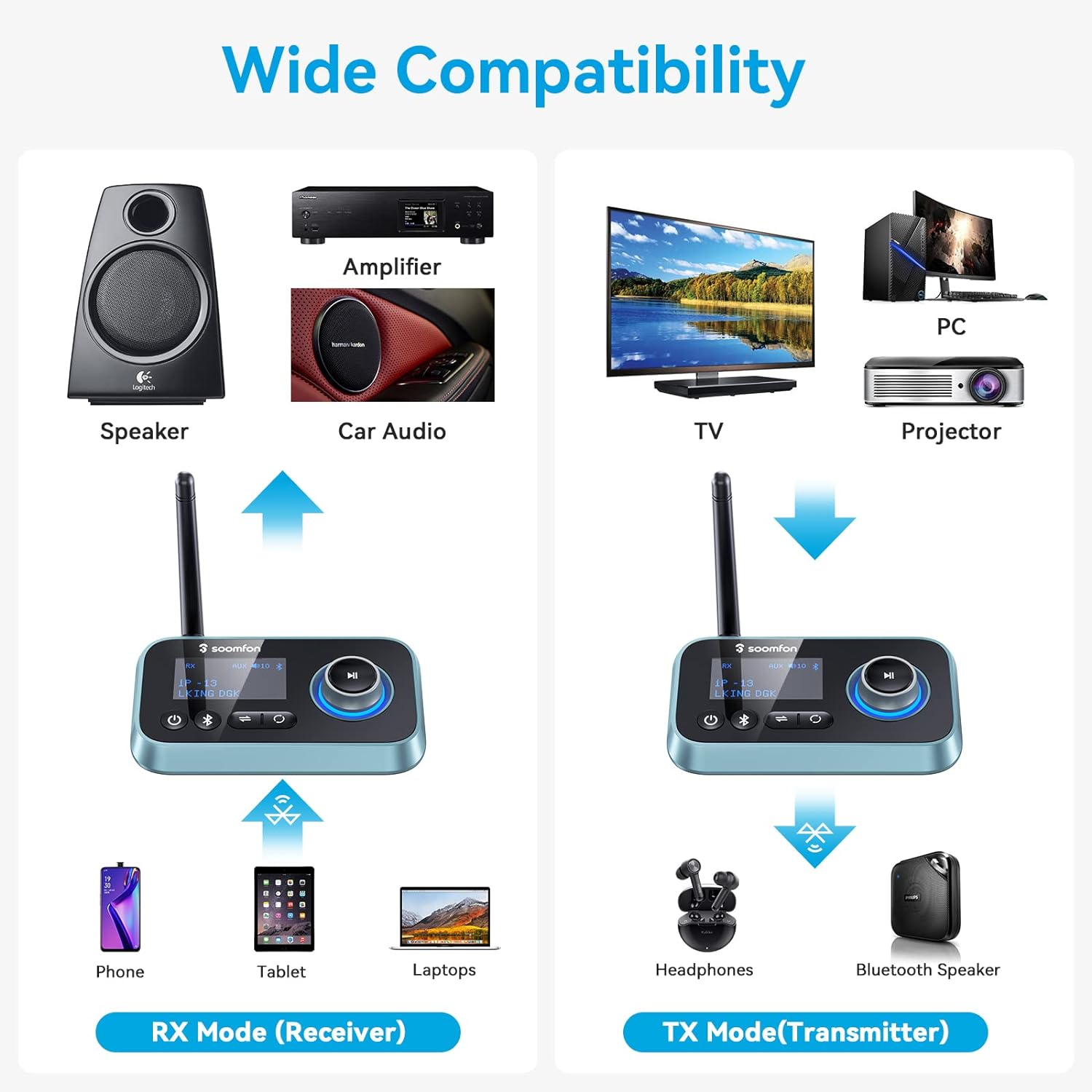 SOOMFON Bluetooth Transceiver adattatore ottico RCA Aux