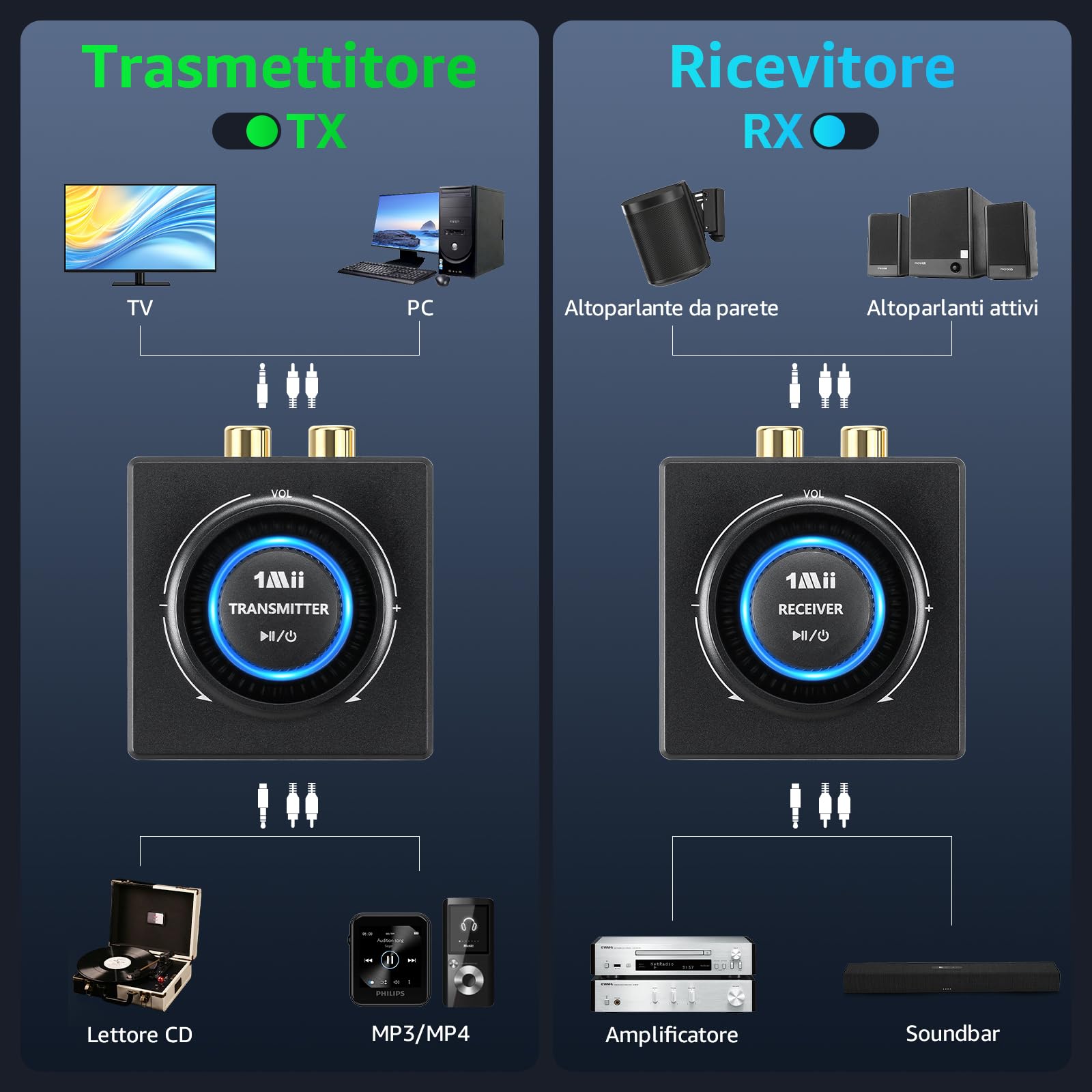 1Mii 2.4G Trasmettitore Ricevitore Audio Wireless 1TX+1RX Bassa Latenza