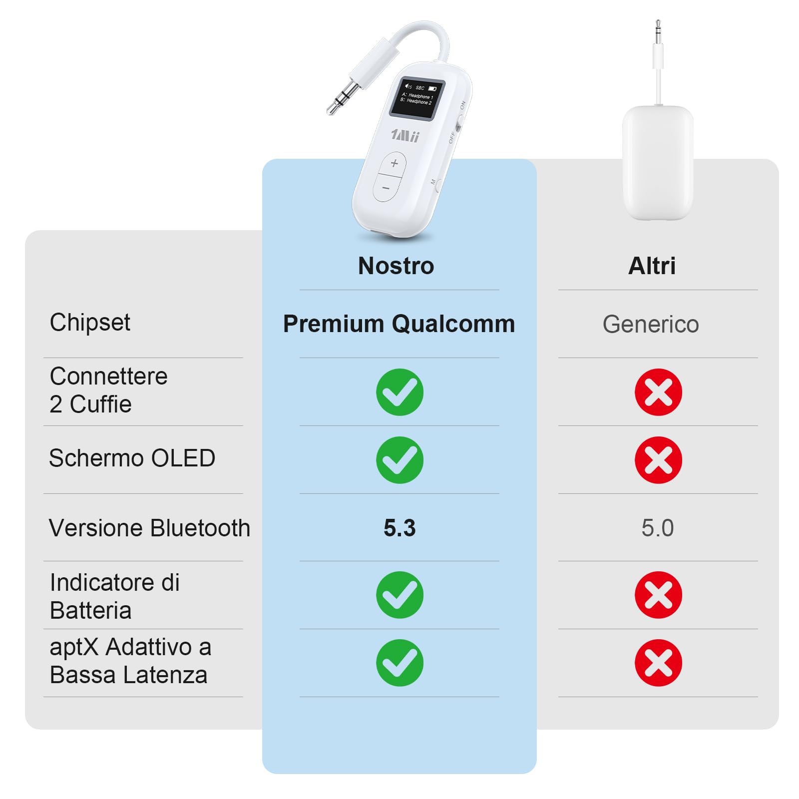 1Mii Bluetooth Transmitter SafeFly Dual Aereo 2 Cuffie 25h