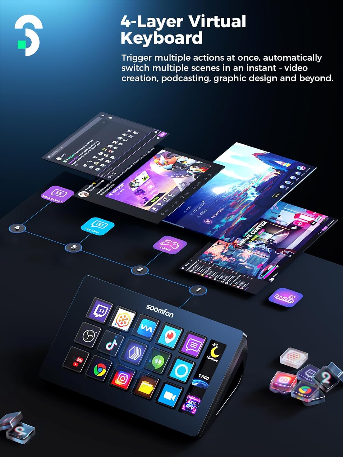 SOOMFON Stream Controller Classic tastiera streaming USB