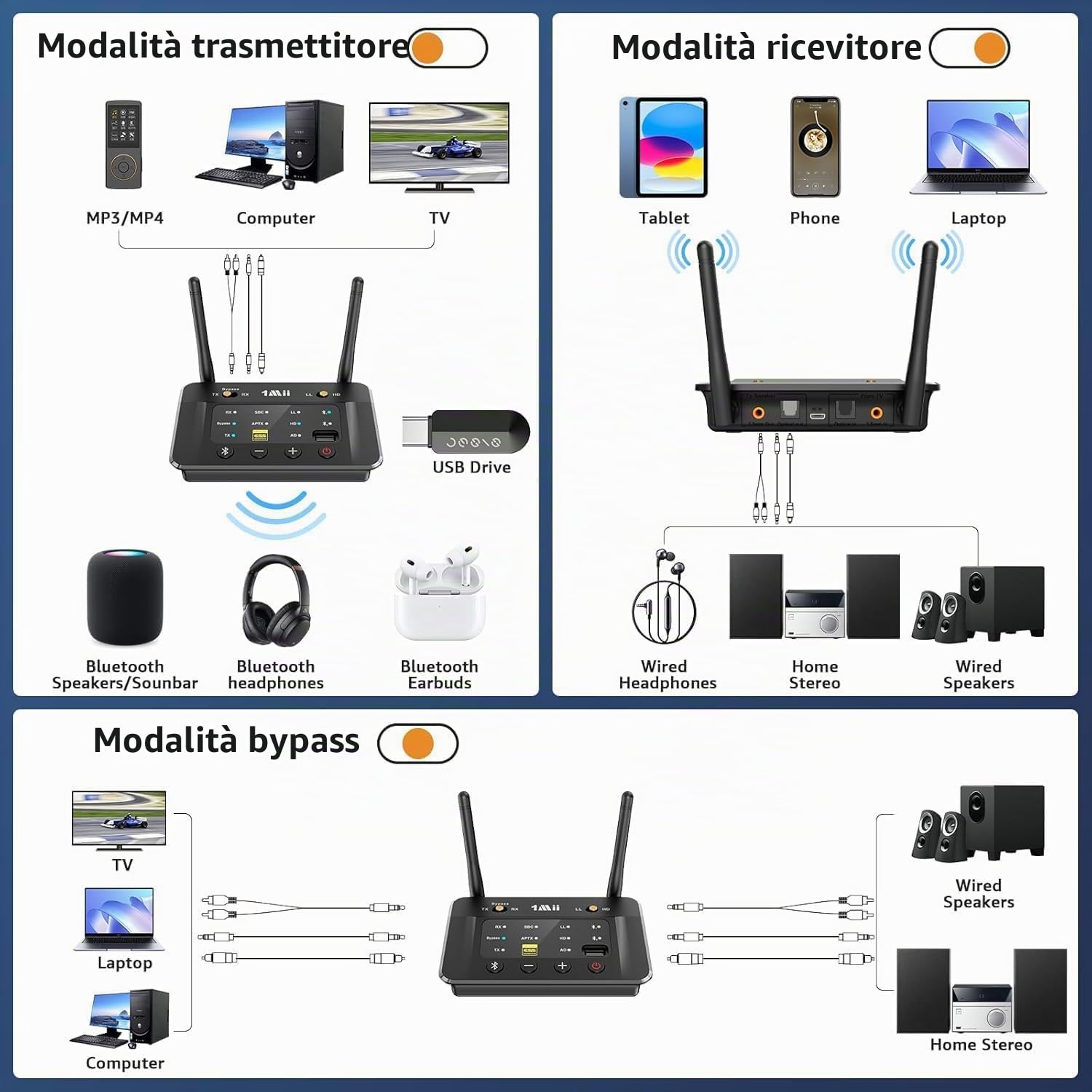 1Mii B03S Trasmettitore Ricevitore Bluetooth 5.3 aptX TV