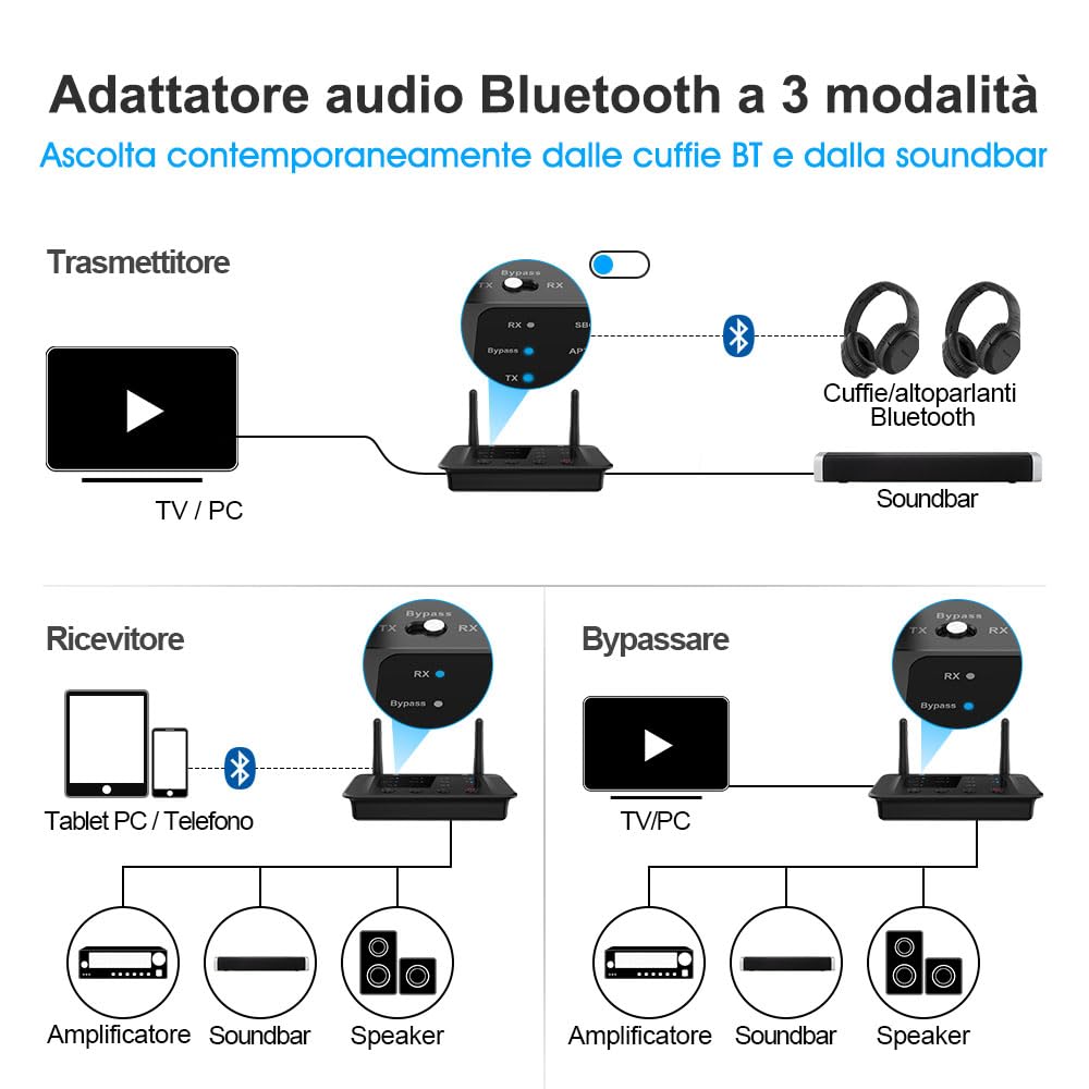 1Mii B03 Trasmettitore Bluetooth per TV aptX Low Latency