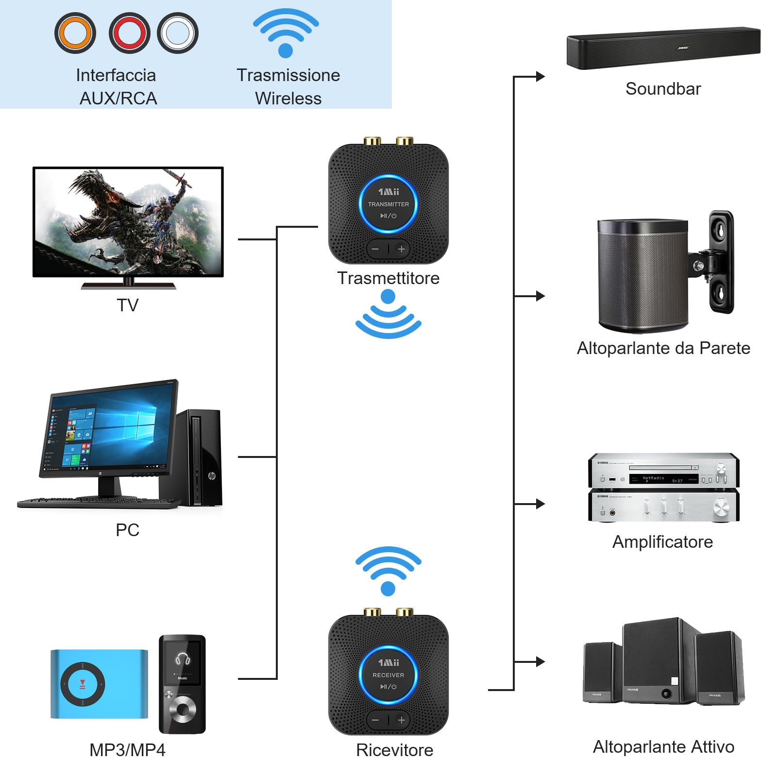1Mii 2.4G kit audio wireless trasmettitore ricevitore 80m