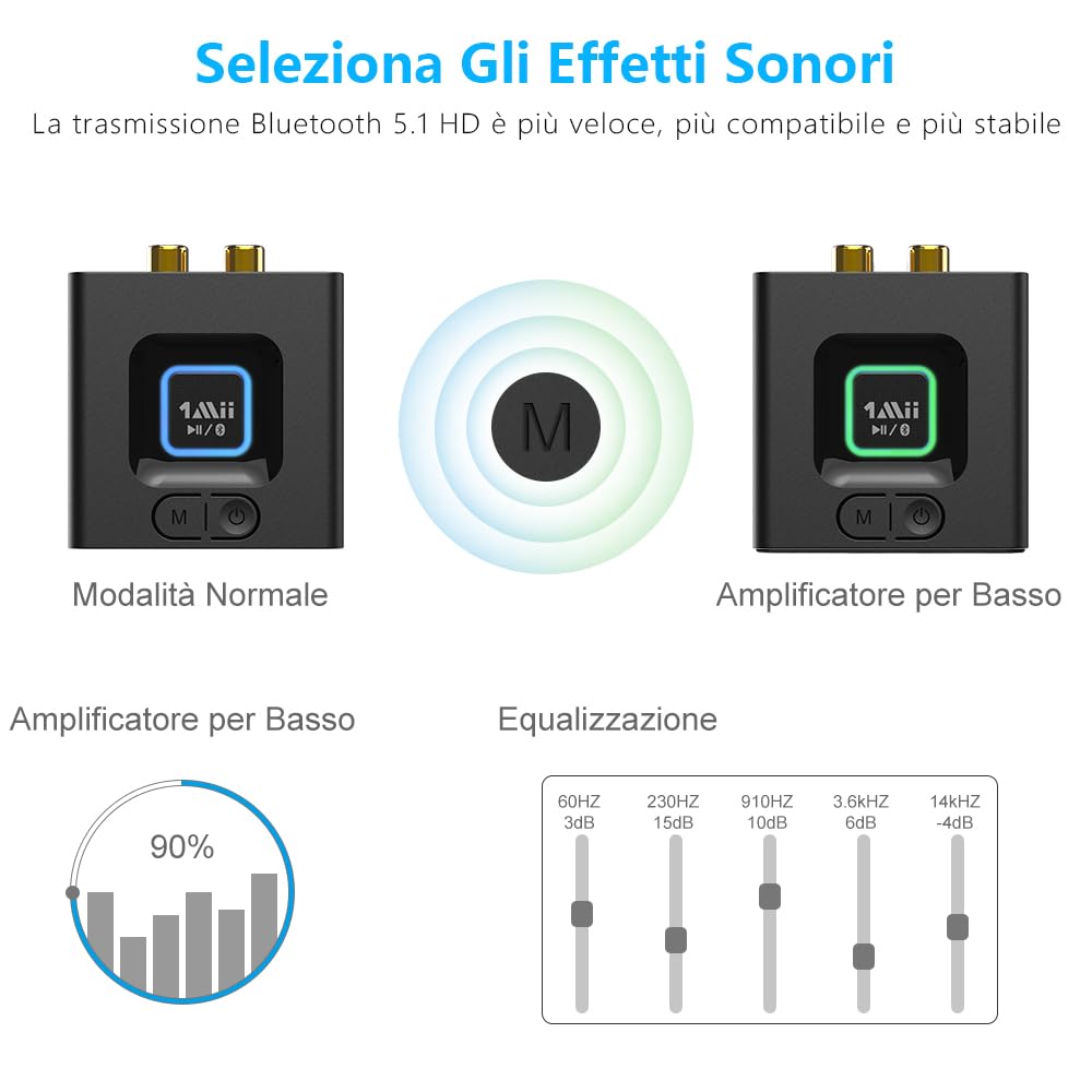 1Mii ML201 ricevitore Bluetooth 5.1 RCA AUX bassi