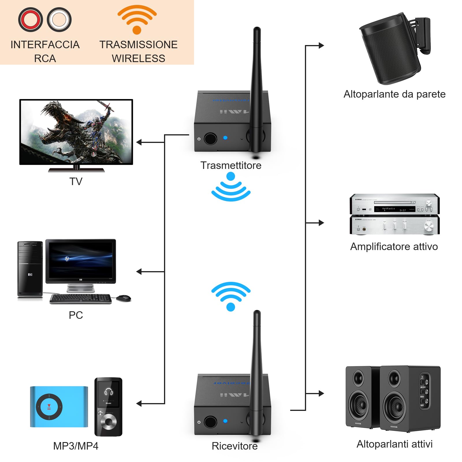 1Mii 2.4G Trasmettitore Ricevitore Audio Wireless 1TX+2RX 100m
