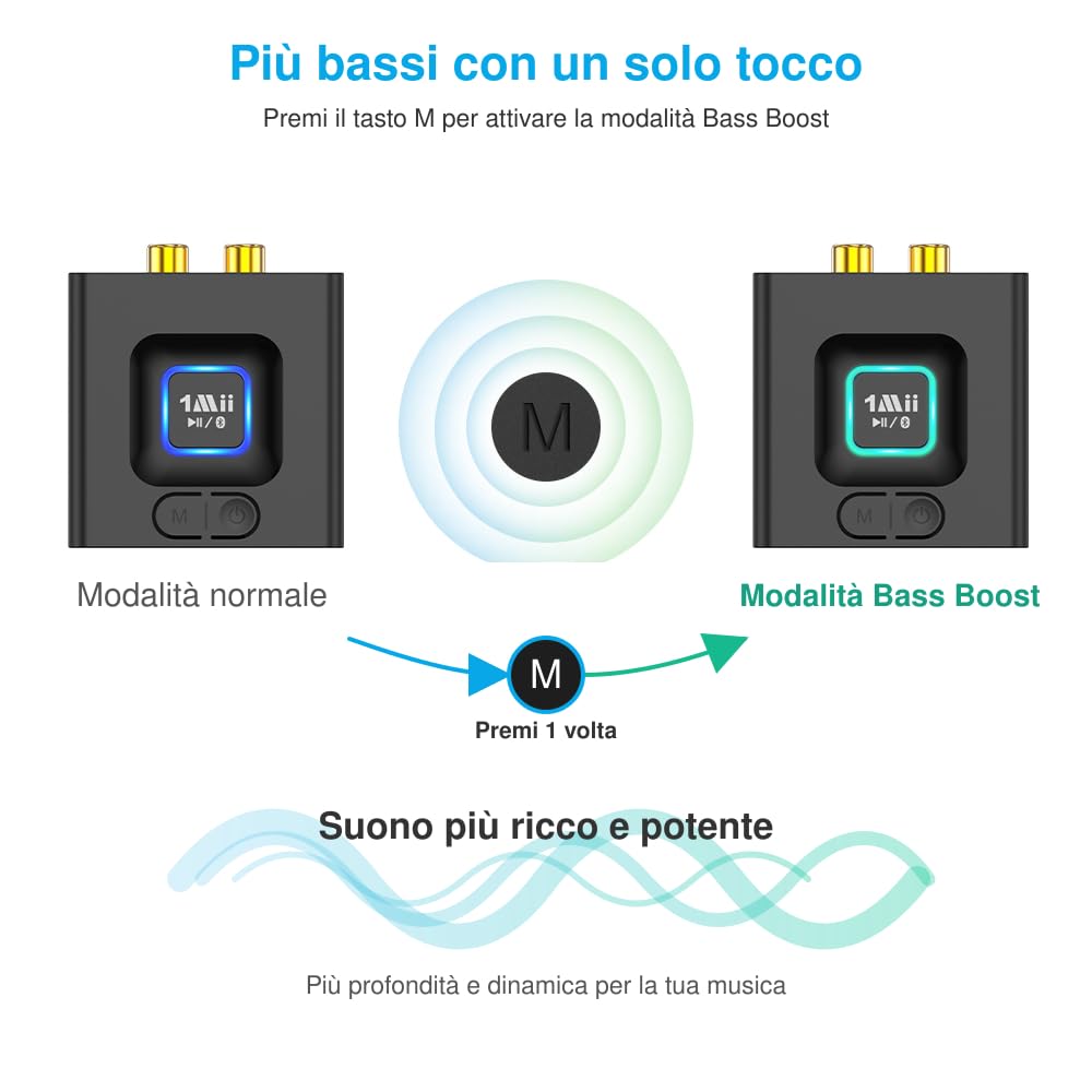 1Mii ML201 Ricevitore Bluetooth 6.0 AUX RCA 12 Ore