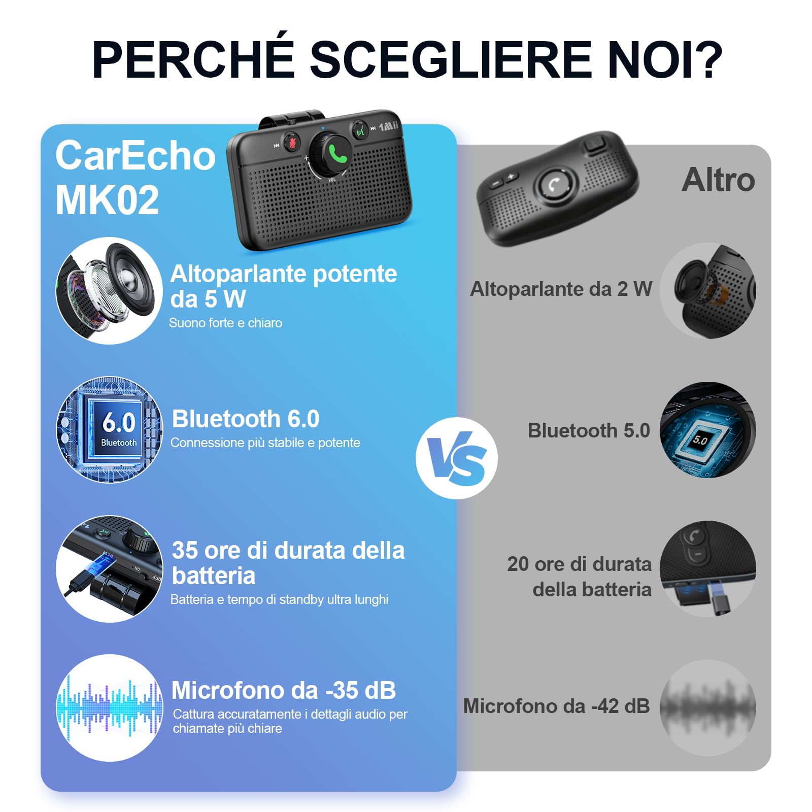 1Mii CarEcho MK02 Vivavoce Auto Bluetooth 5W 35 Ore