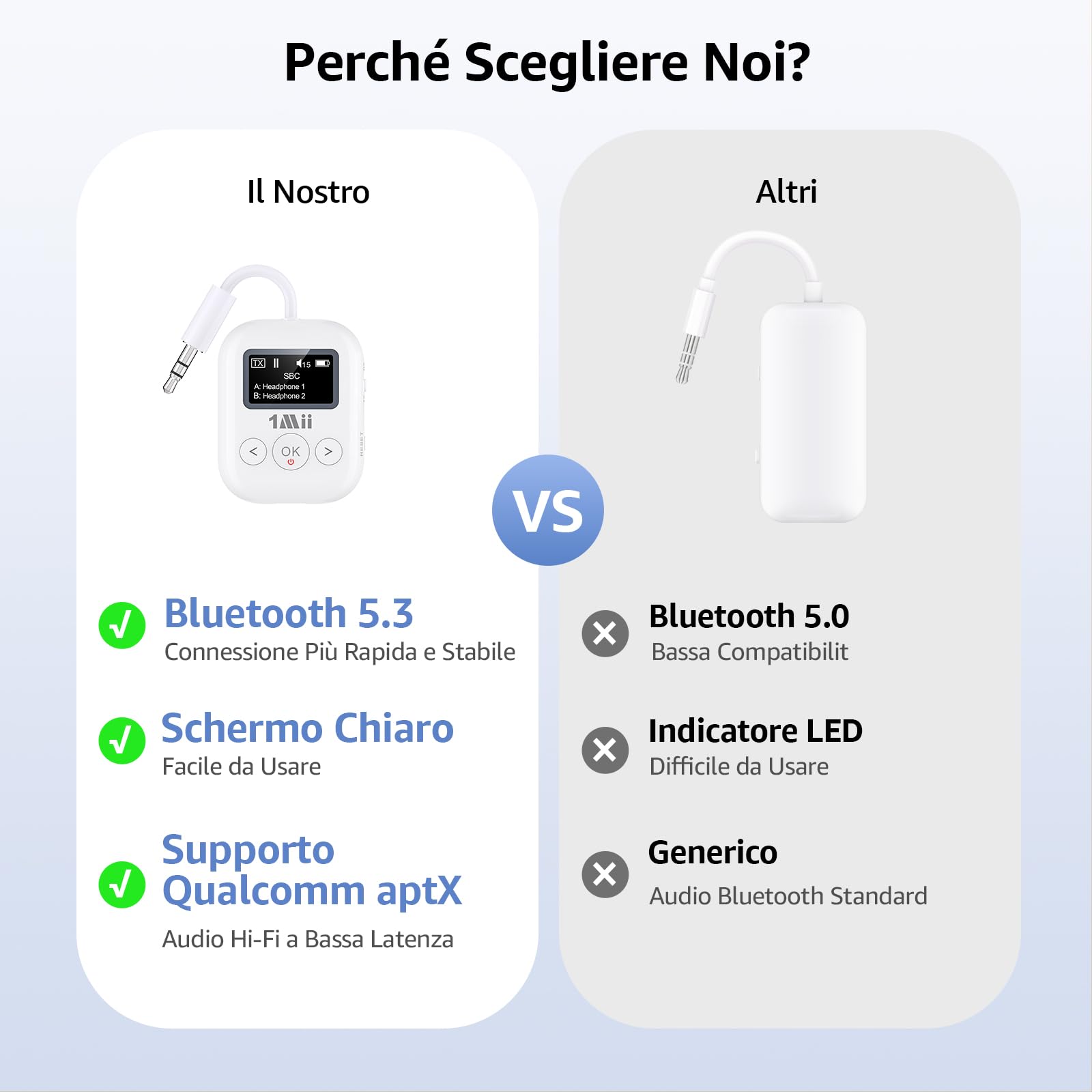 1Mii Bluetooth Transmitter Receiver SafeFly Min+ 2 Cuffie