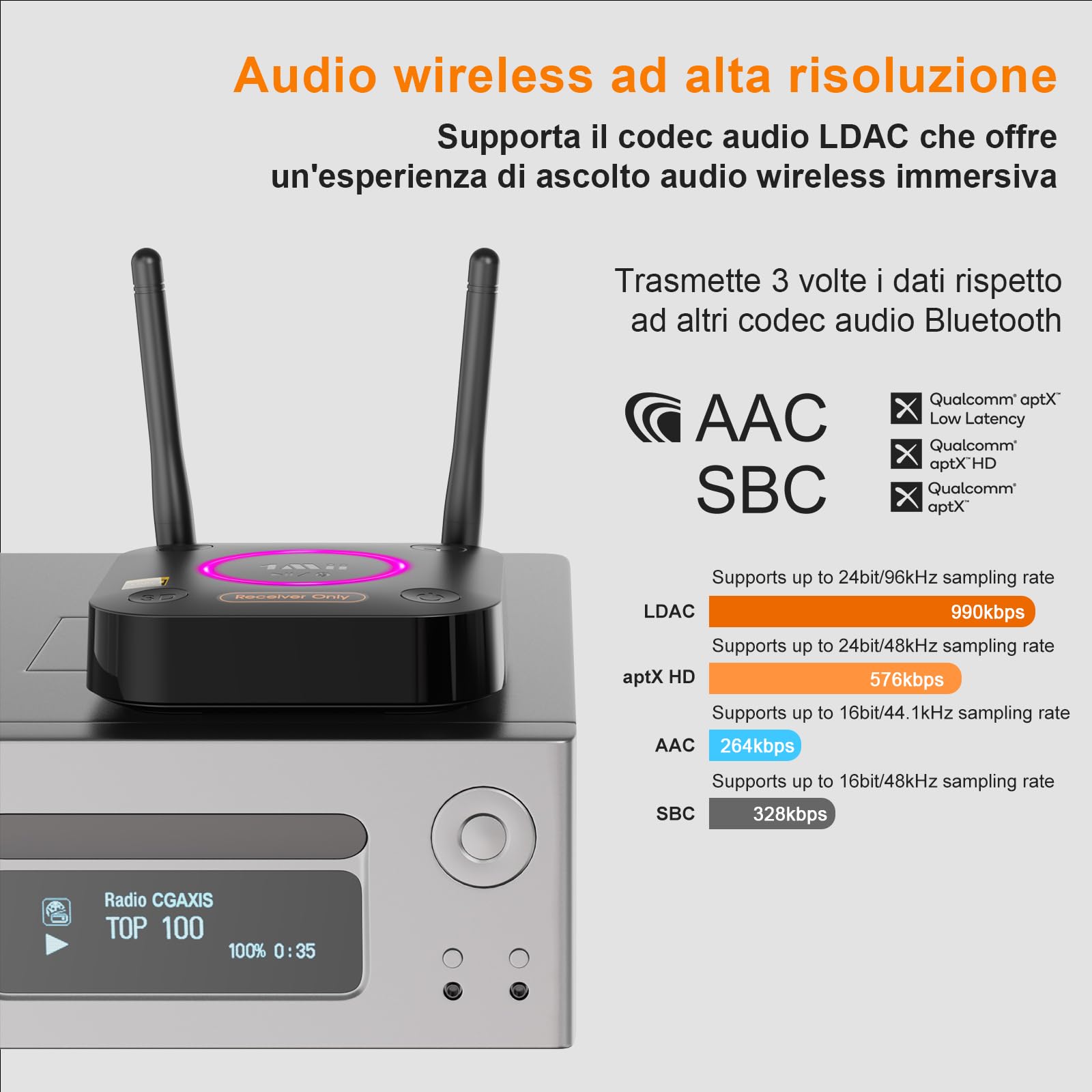 1Mii B06Ultra Ricevitore Bluetooth 5.3 LDAC HiFi AUX