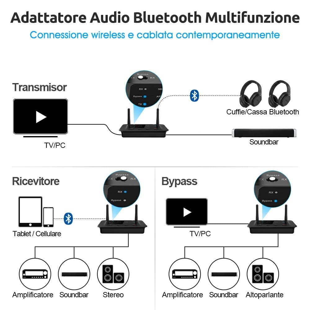 1Mii B03 Trasmettitore Ricevitore Bluetooth 5.3 aptX TV