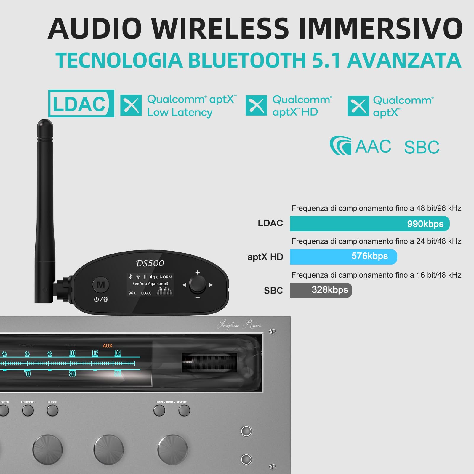 1Mii DS500 Ricevitore Bluetooth 5.3 HiFi LDAC RCA USB