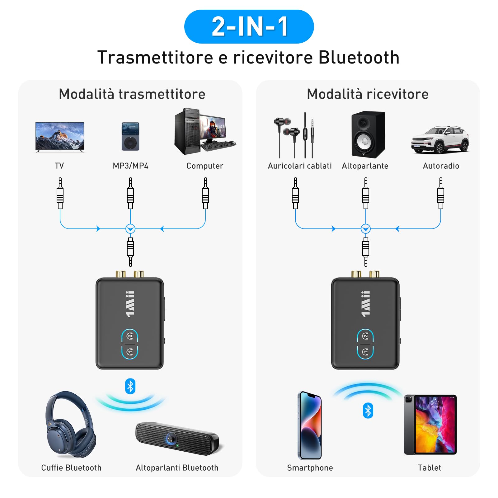 1Mii ML302+ Trasmettitore Ricevitore Bluetooth AUX RCA 30 Ore